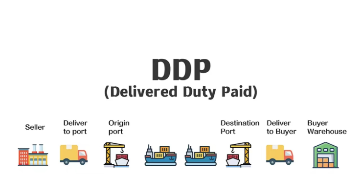 DDP Shipping from China to Kuwait