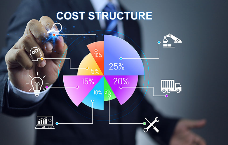 Cost calculation