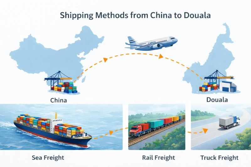 shipping methods from China to Douala including sea freight air freight and inland delivery
