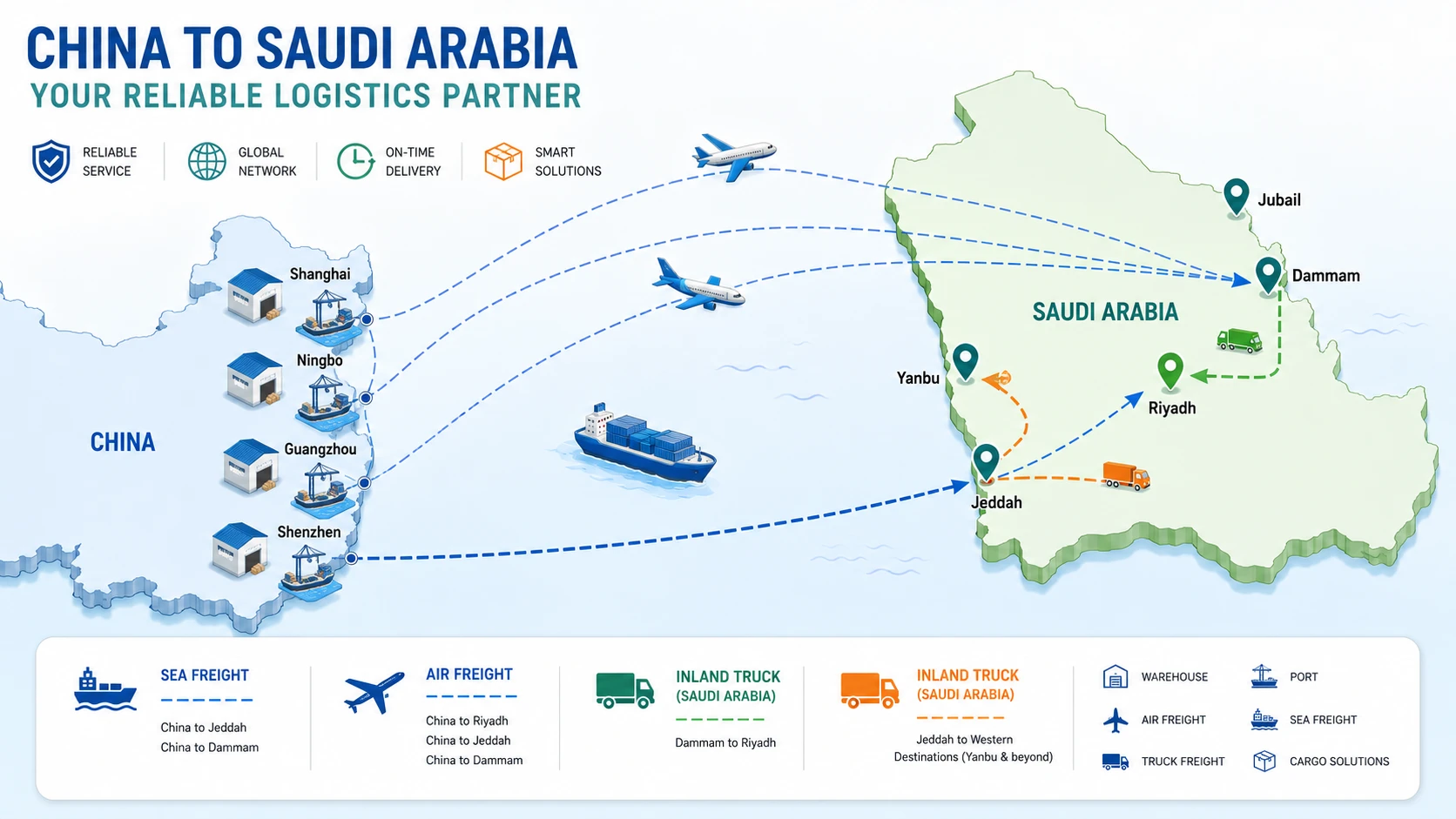 China to Saudi Arabia shipping route map showing Jeddah, Riyadh, Dammam, Jubail and Yanbu delivery points