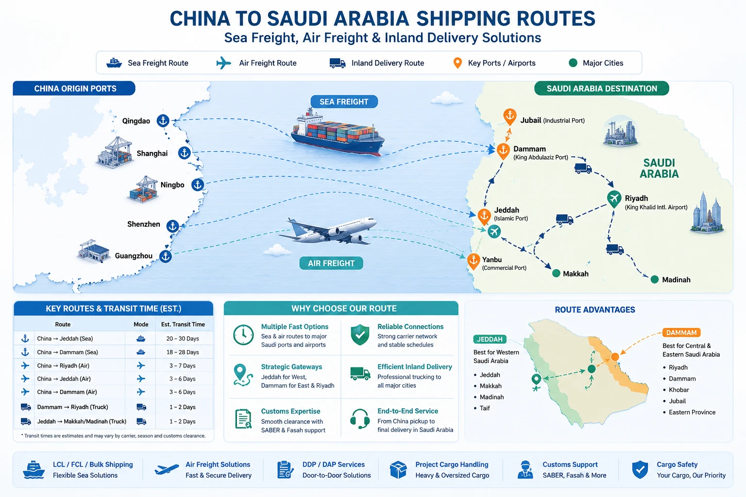 Cargo-specific shipping risks for Saudi Arabia imports including machinery, furniture, electronics, auto parts and building materials