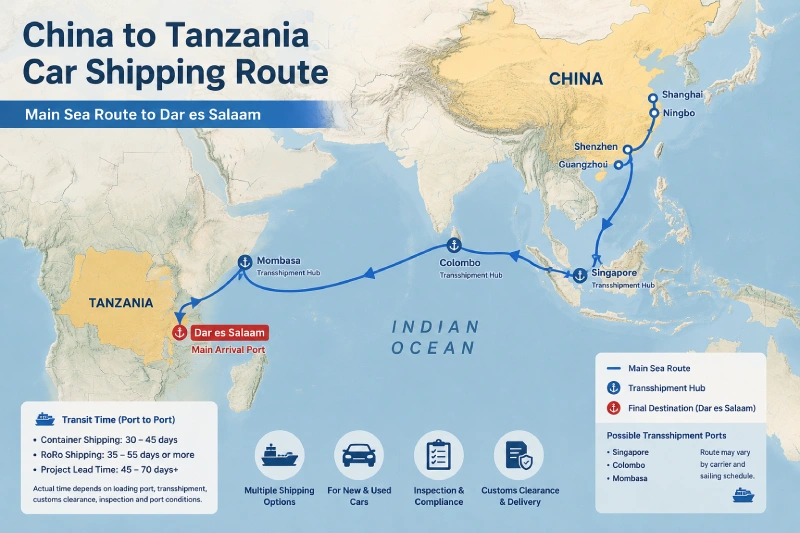 Vehicle shipping route from China across the Indian Ocean to Dar es Salaam Tanzania