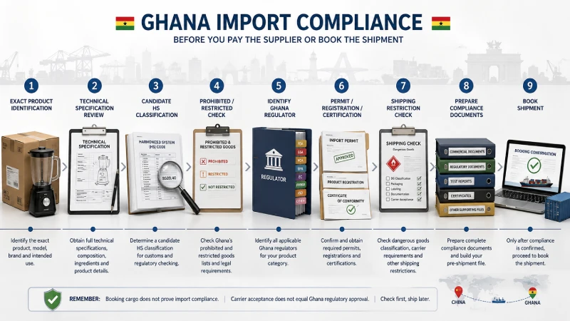 Ghana import regulator guide for food electrical telecom chemical vehicle and other regulated products