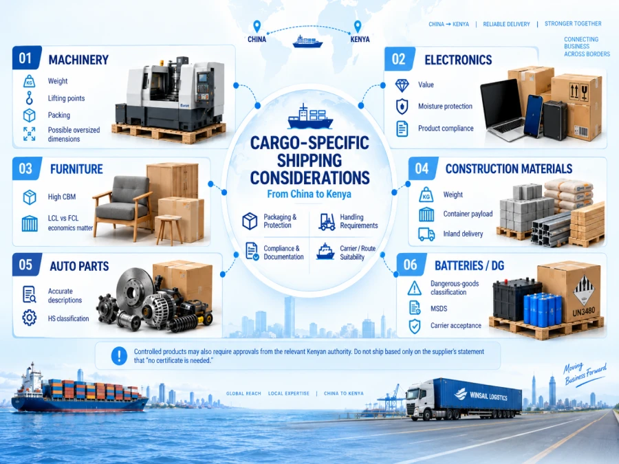Cargo-specific shipping considerations from China to Kenya for machinery, electronics, furniture, construction materials, auto parts and batteries